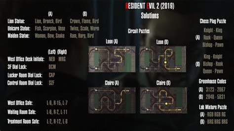 resident evil 2 remake puzzle solutions